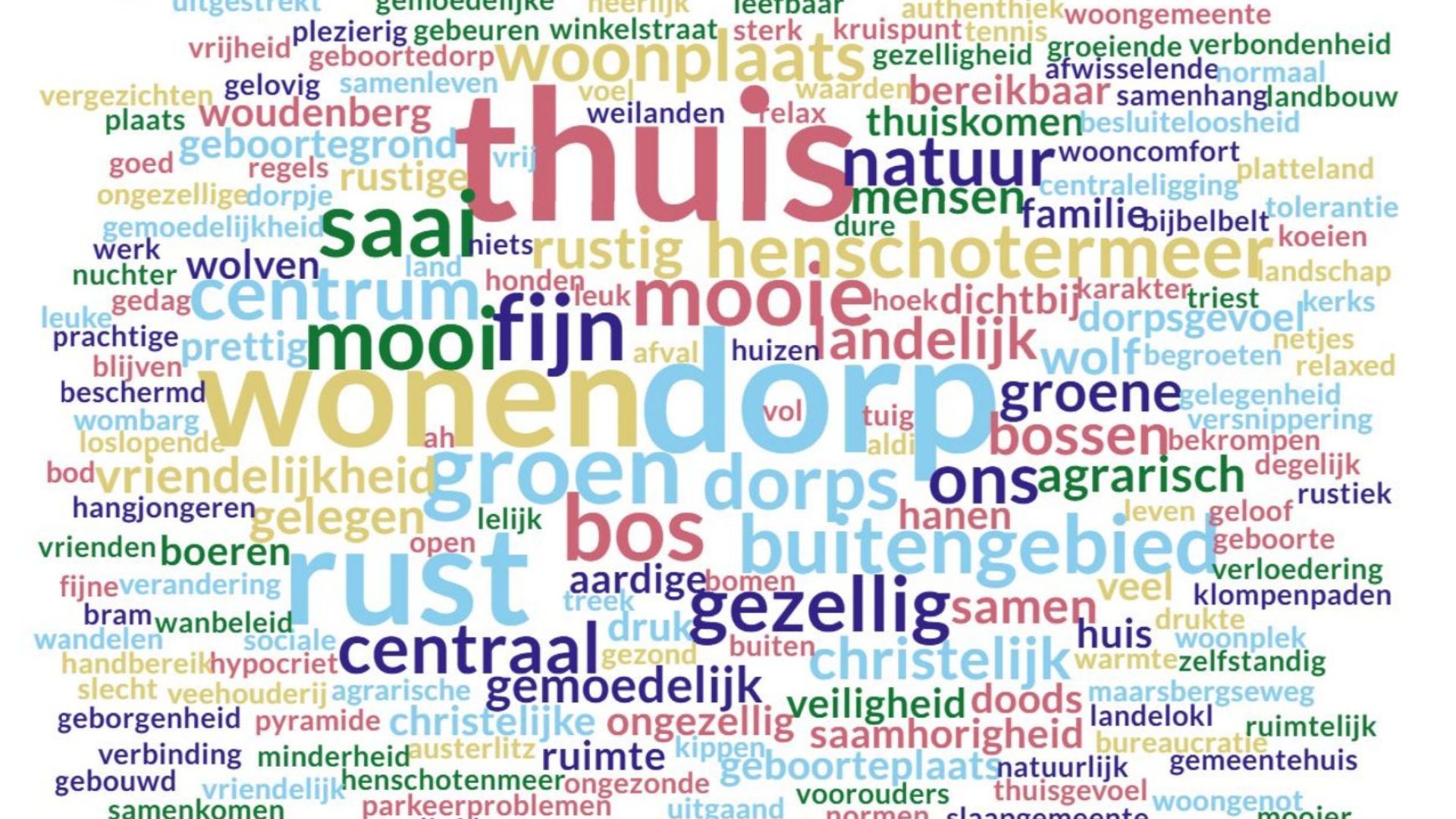 Gemeente Woudenberg verder met opstellen Omgevingsvisie na verwerken input