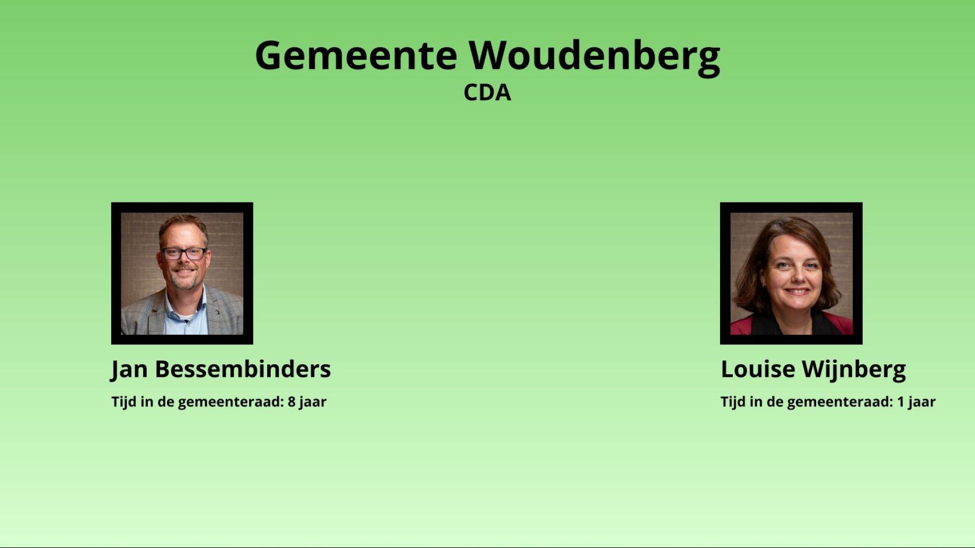 Vertrokken raadsleden Woudenberg in beeld