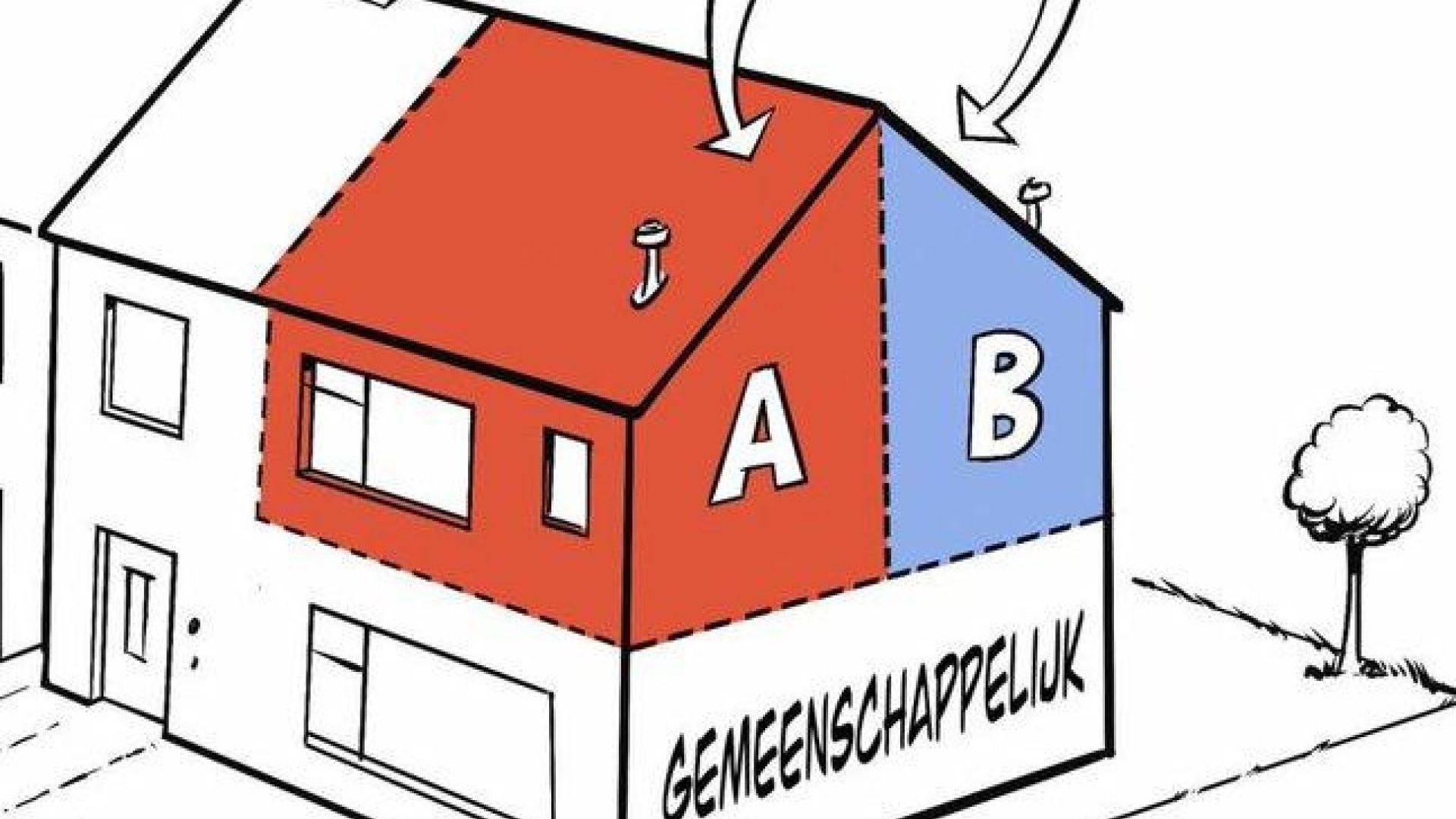 Rhenam start initiatief voor woningdelen