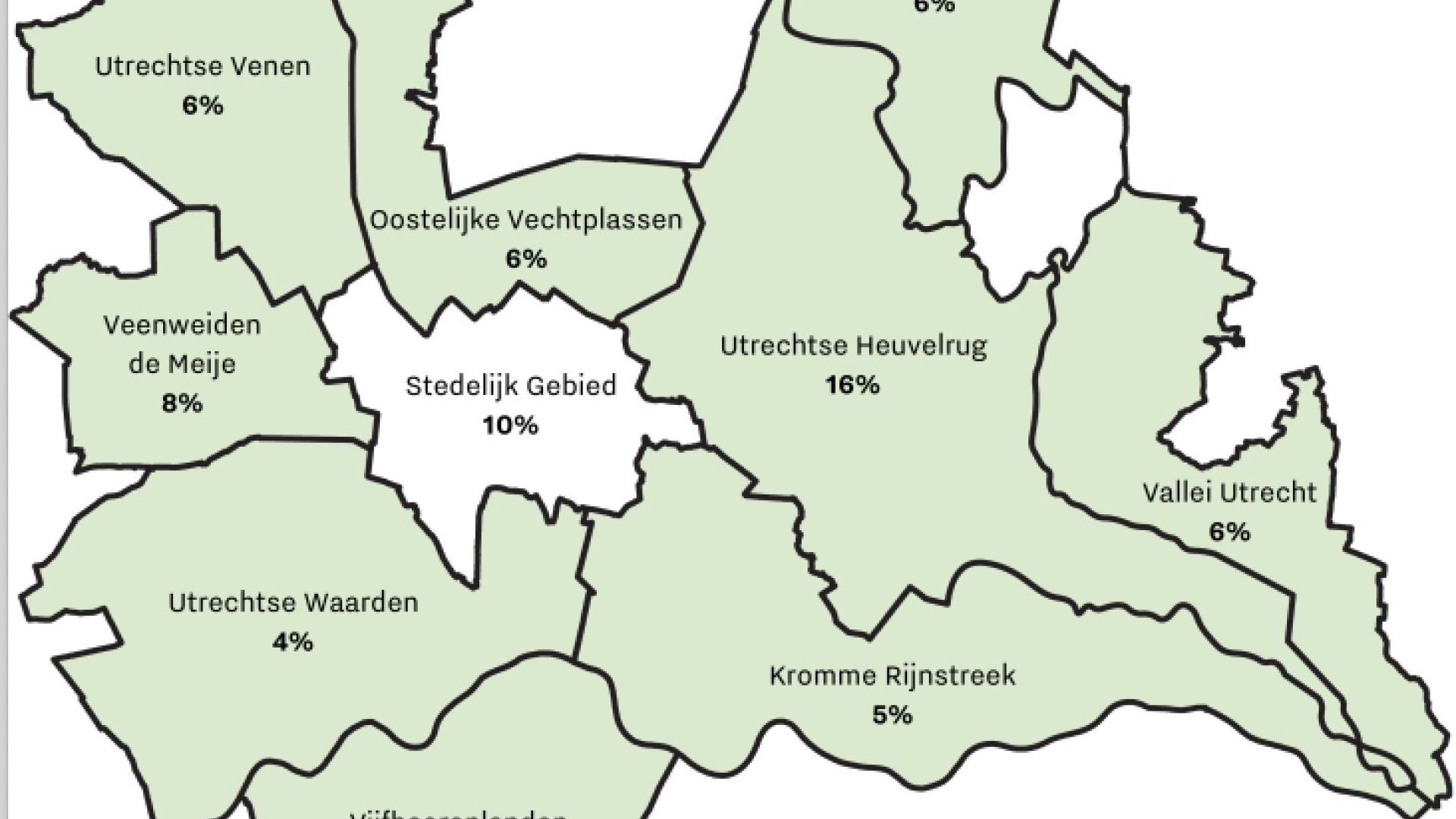 Provincie Utrecht