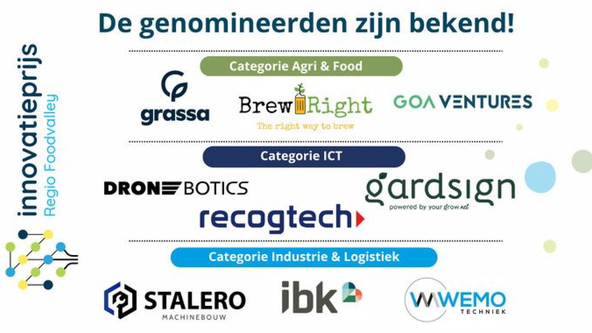 Innovatieprijs Regio Foodvalley