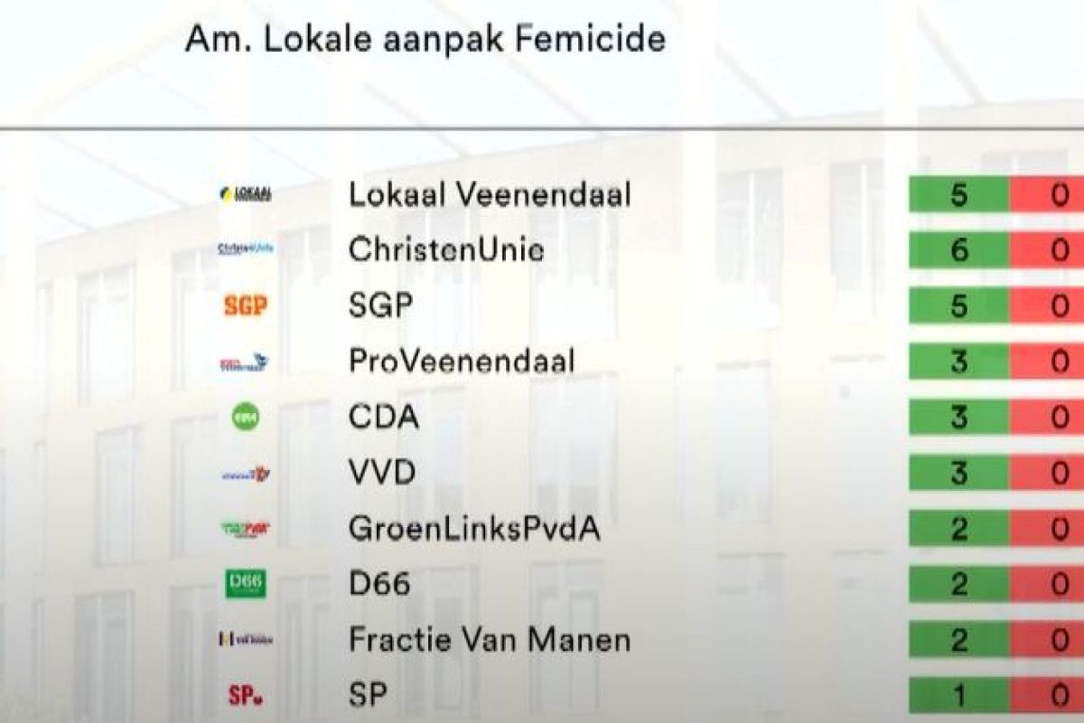 Gemeente Veenendaal