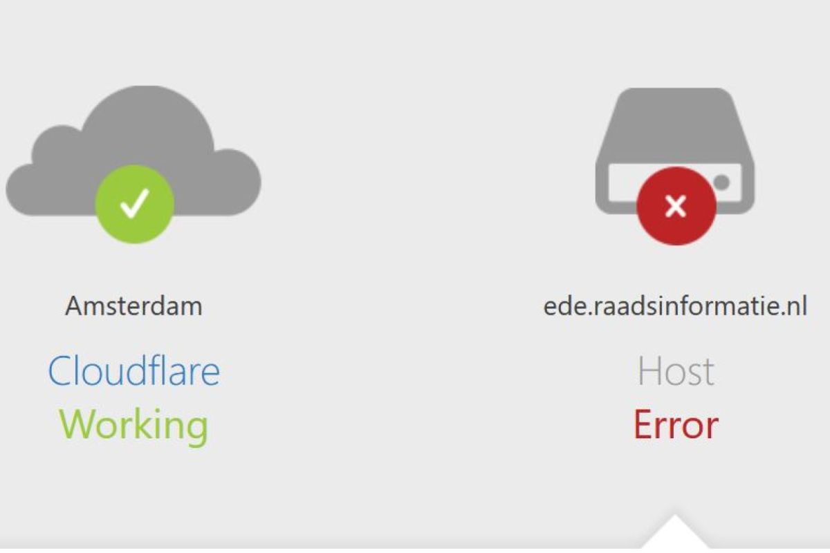 Cloudflare
